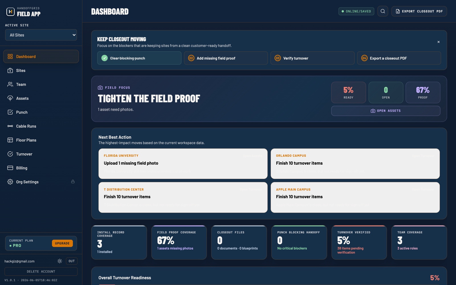 HandoffGrid dashboard showing physical security project closeout status and next actions.